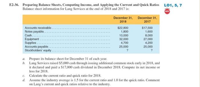 E2-36. Preparing Balance Sheets, Computing Income, and Applying the Current and Quick