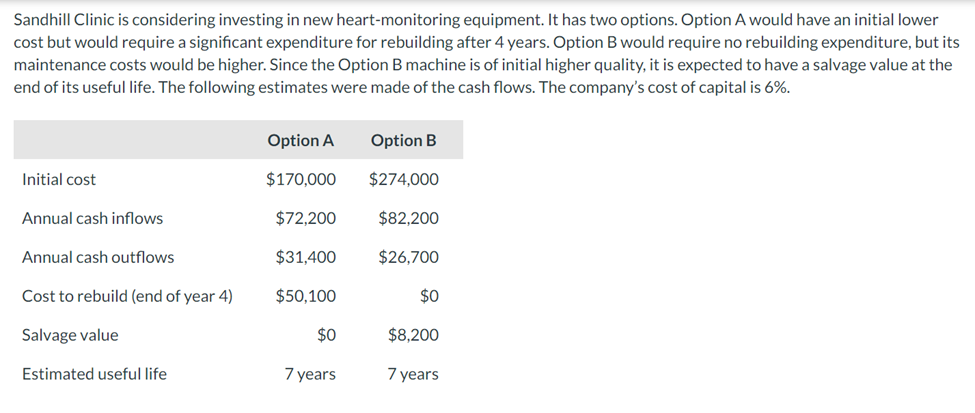 How do I calculate the net present value and the internal rate