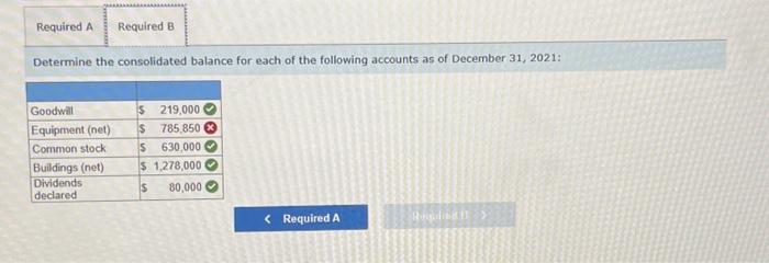 are the individual financial statements for Gibson and Davis for the year