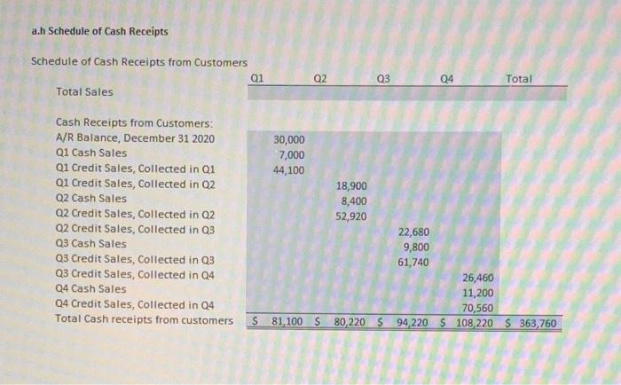 uncertain about and need help with a. c. a.c Additional Information a.