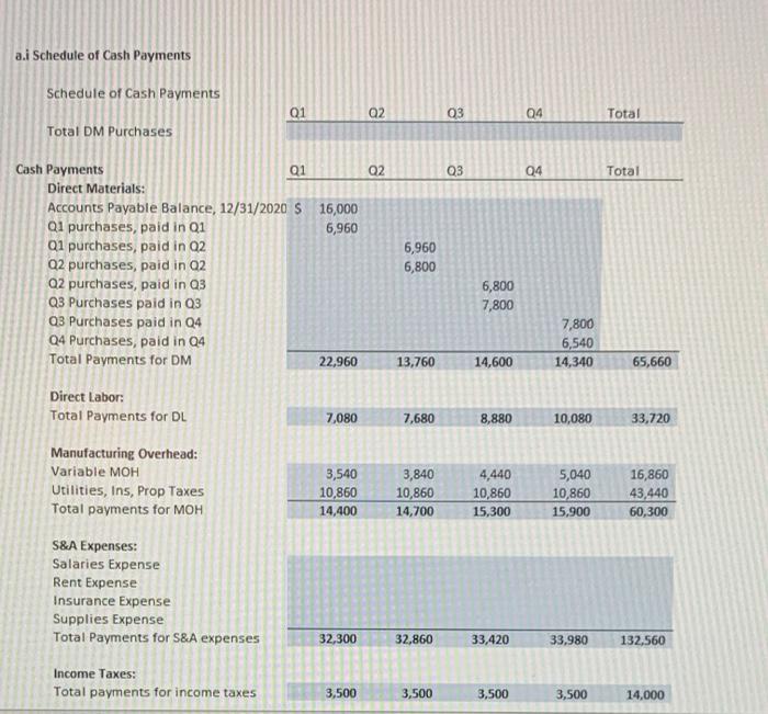 Budgeted sales are 1,000 laptops for the first quarter and are expected