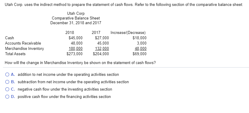  Utah Corp. uses the indirect method to prepare the statement of