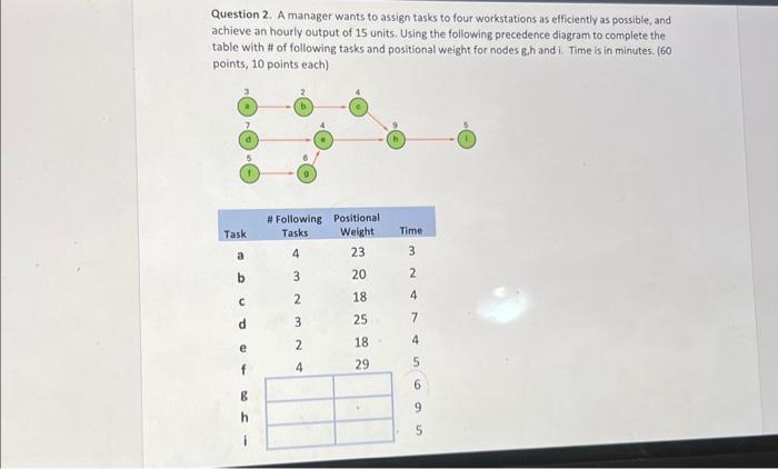 workstations as efficiently as possible, and achieve an hourly output of 15