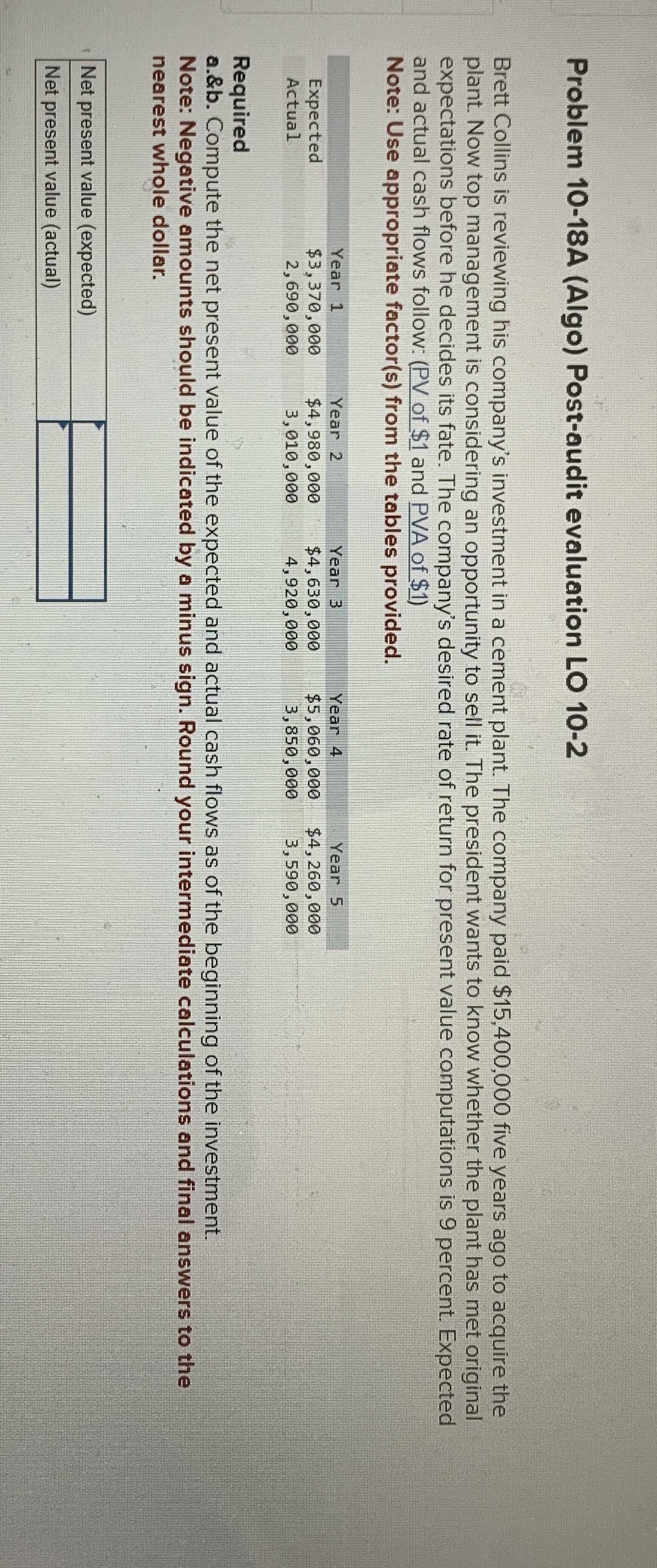  Problem 10-18A (Algo) Post-audit evaluation LO 10-2 Brett Collins is reviewing