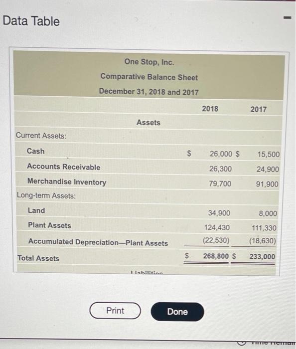  Data Table One Stop, Inc. Comparative Balance Sheet December 31, 2018