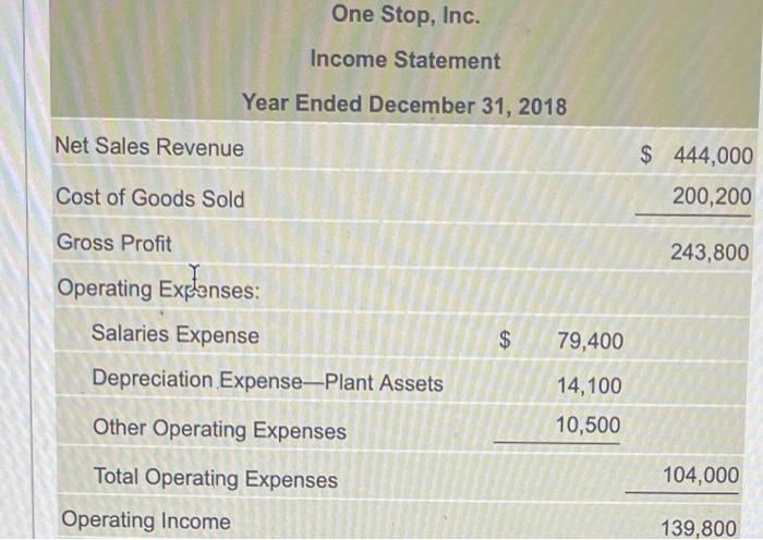 Accounts Receivable 26,300 24,900 Merchandise Inventory Long-term Assets: 79,700 91,900 Land 34,900