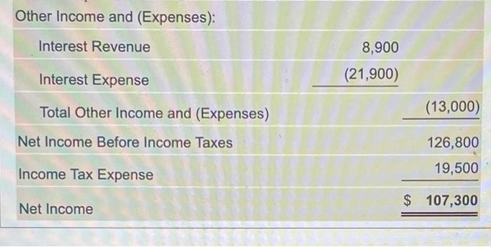 8,000 Plant Assets 124,430 (22,530) 111,330 (18,630) Accumulated Depreciation-Plant Assets Total Assets