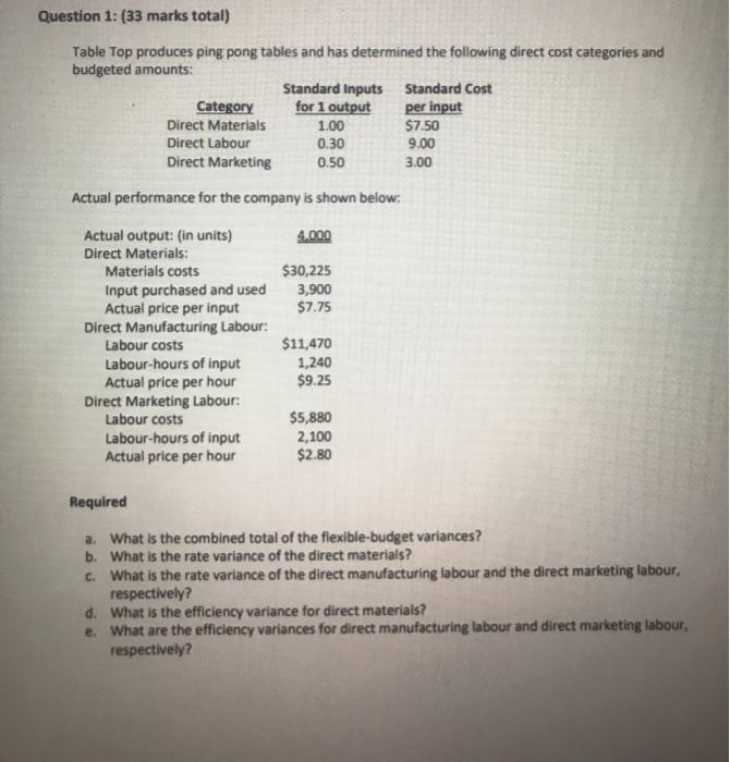  Question 1: (33 marks total) Table Top produces ping pong tables