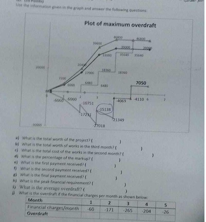  Gie the wiformorian given in the graph and answer the following