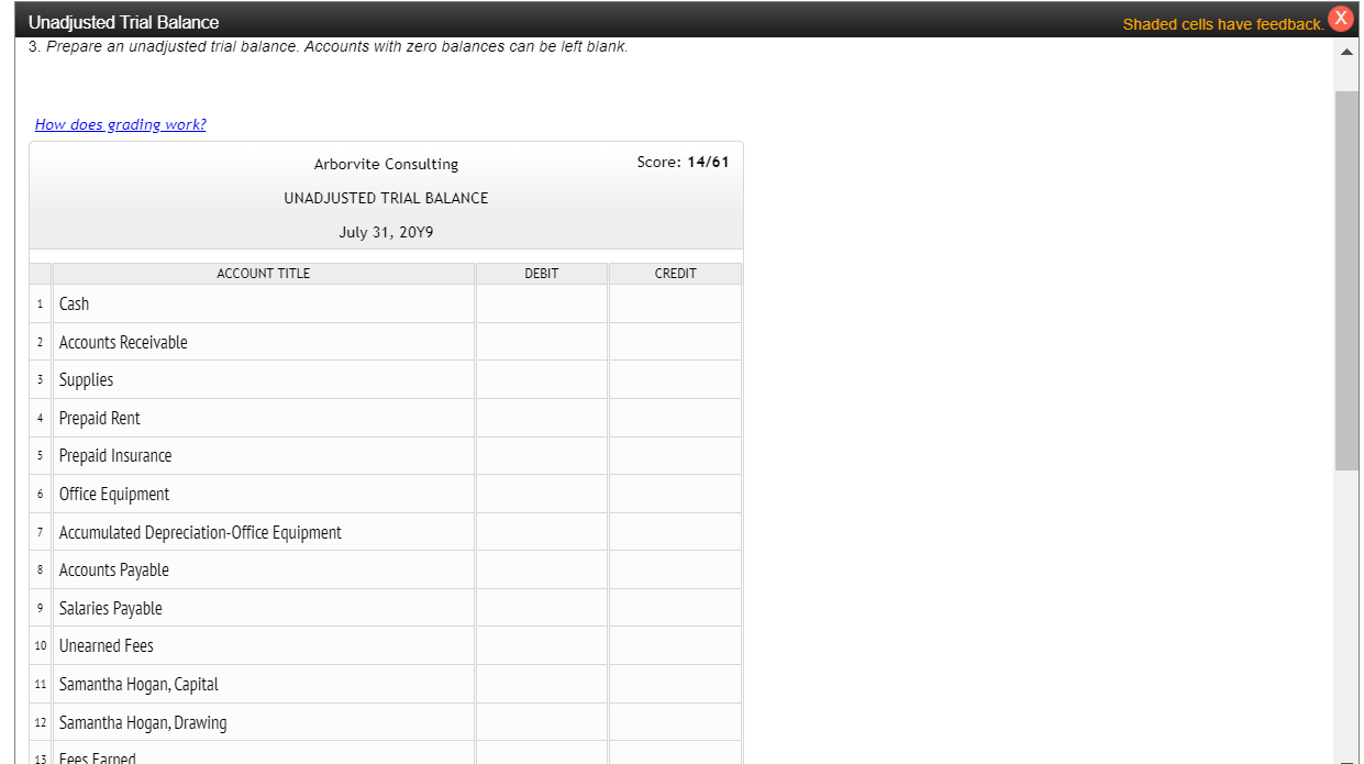to see that none are omitted. Debits should be equal to credits.