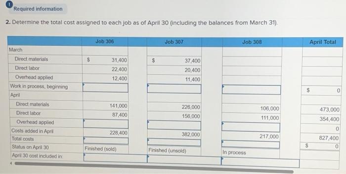 applies to the questions displayed below.] Marco Company shows the following costs