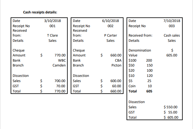 . Total 1 2 3 Part 1 (3) Cash Payments journal Folio