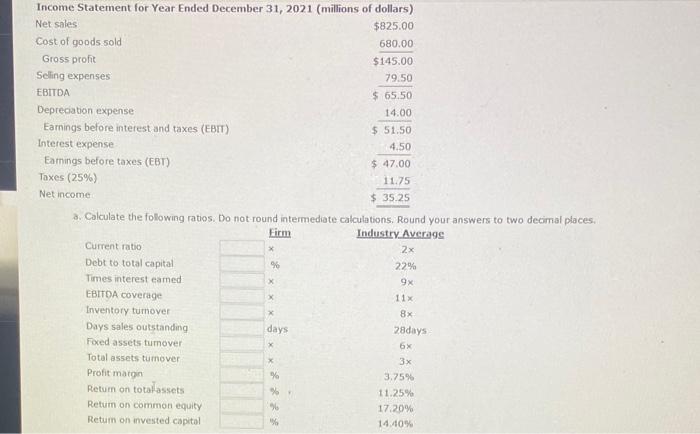 and the fimis fonancal statements are as folows: Income Statement for Year