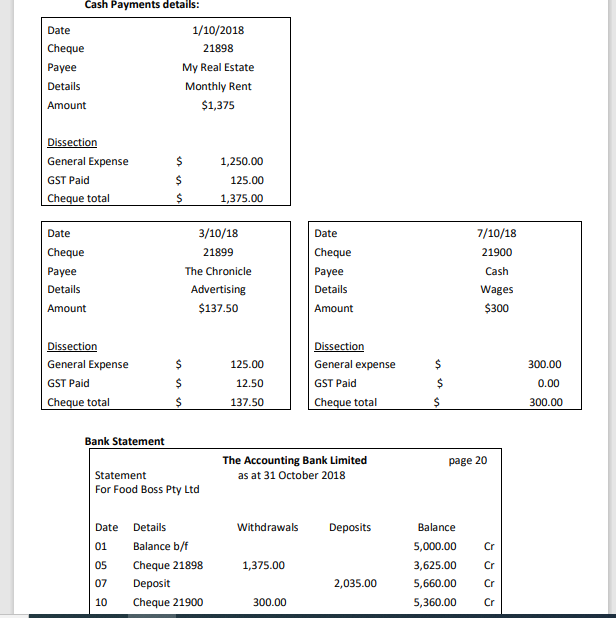 Advertising Bank Fee Date Cheque Nd Particulars GST Paid Rent Wages ank