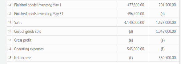 by letter. Enter all amounts as positive numbers. b. Prepare Yakima Companys