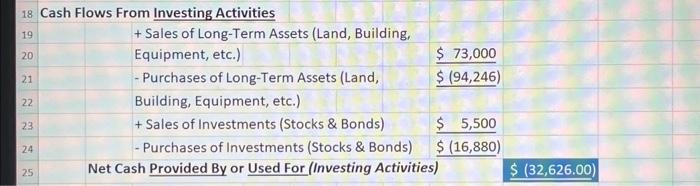Operating Activities Net Earnings $12,978 Adjustments to determine cash flow from Operating