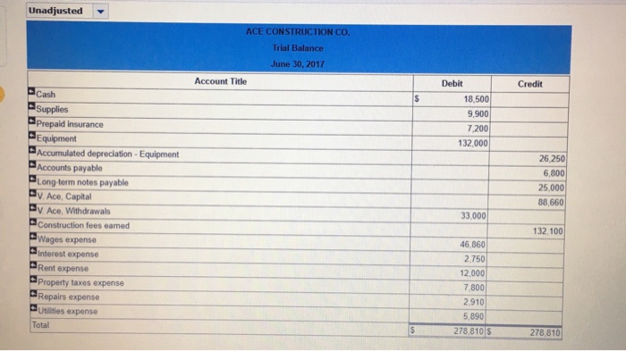 the company during the 2017 fiscal year Information for edjustments is as