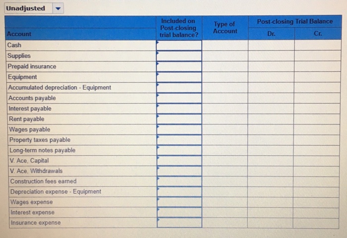 5650 is not included in the unadjusted trial balance because the bil