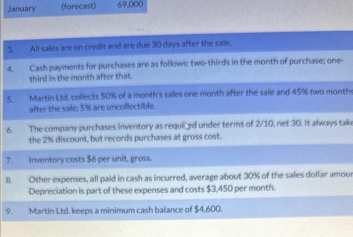 Martin, has collected the following information about her operations as at December