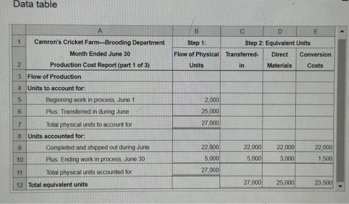each as live feed for reptiles. (Click on the icon to view