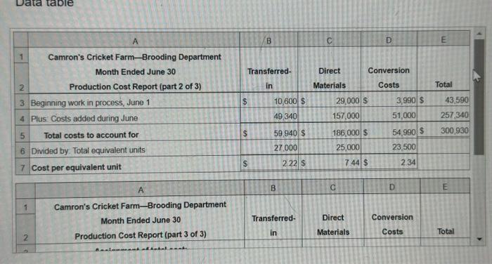 additional information.) More info Raising crickets requires a two-step process incubation and
