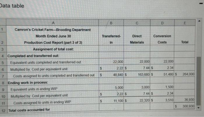 brooding. In the first process, incubation, employees place cricket eggs on mounds