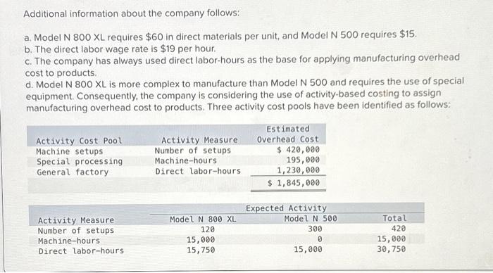 Costing [LO4-2, LO4-3, LO4-4] [The following information applies to the questions displayed
