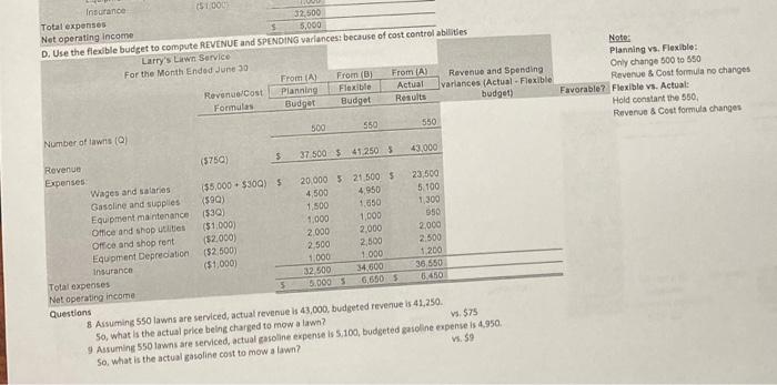 activiry and revenue/spendins variancer Lama iasaseratce Larry's tarwn Service provides tawo care