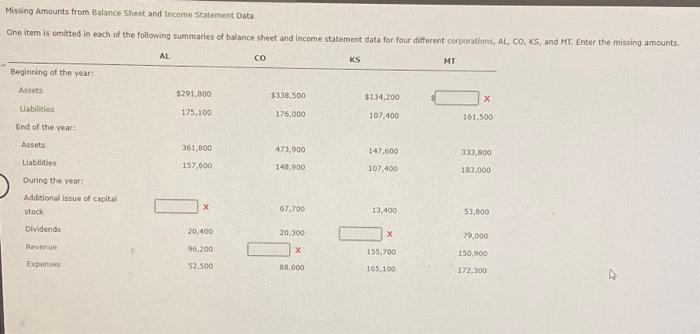  Missing Amounts from Baiance 5heet and Income Statement Data One item