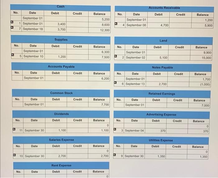2 Purchase land with a long-term note for $5,100 from Crimson Company.