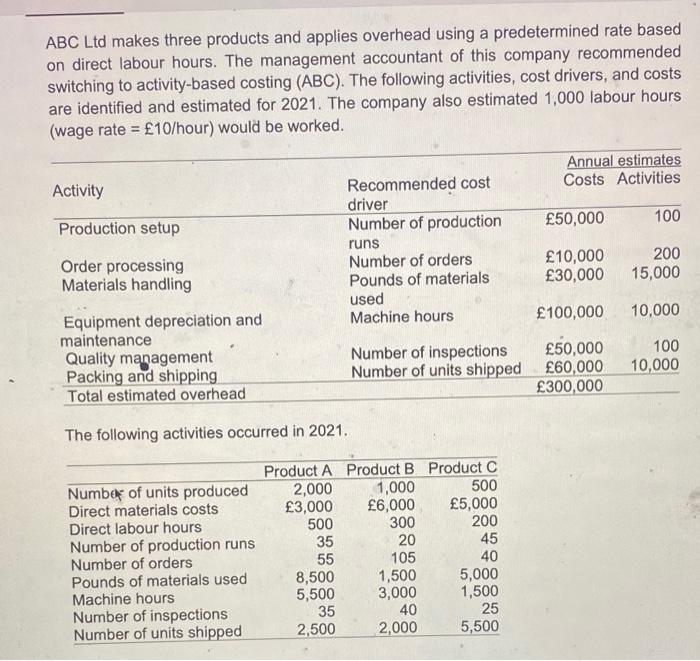  ABC Ltd makes three products and applies overhead using a predetermined