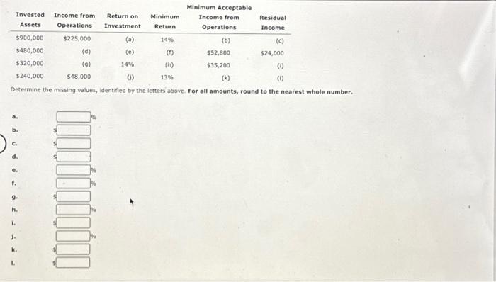 residual income computations: Data for Uberto Company are presented in the following