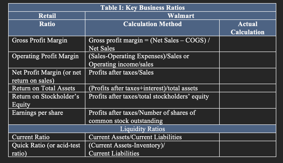 Using the information in the graphs can someone help me calculate the
