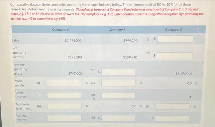 three companies operating in the same industry follow. The minimum required ROI