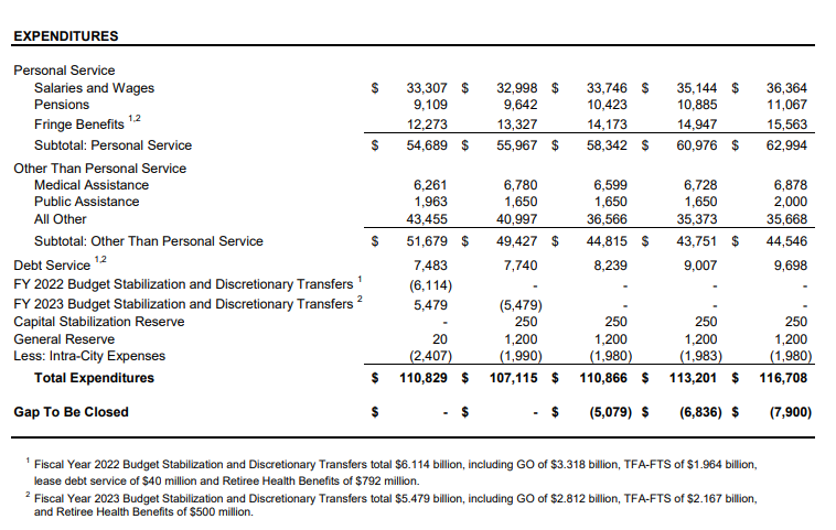 a way that you find easier to read. You can rearrange the