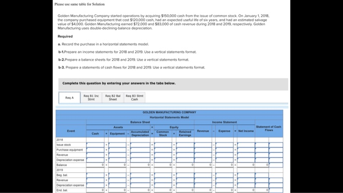  Please use same tuble for Solution Golden Manufacturing Company started operations