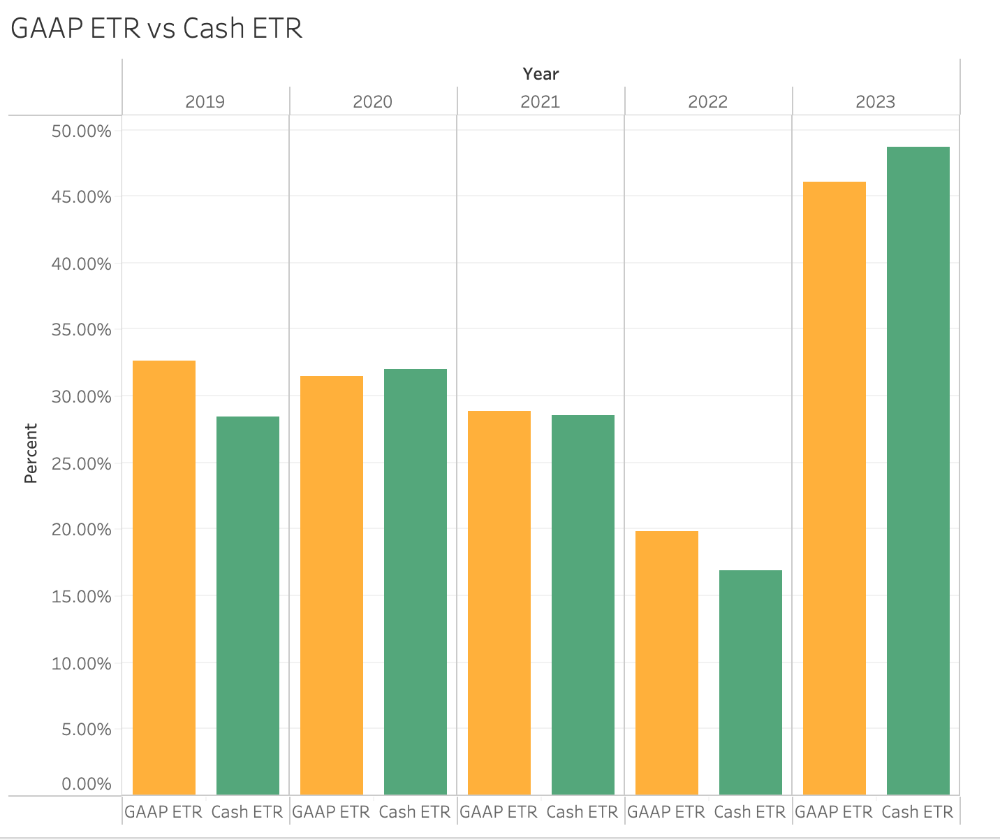  Please interpret the trends this graph is showing? What does it