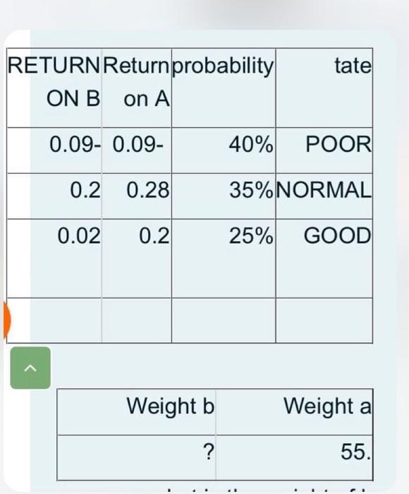  egin{tabular}{|c|c|c|c|} hline egin{tabular}{r} RETURNF \ ON B end{tabular} & egin{tabular}{r} Return
