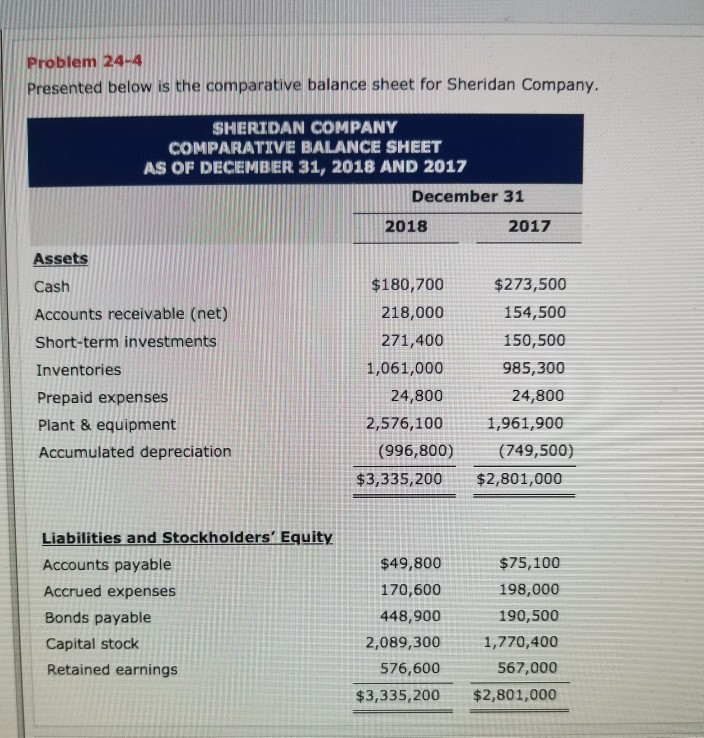  Problem 24-4 Presented below is the comparative balance sheet for Sheridan