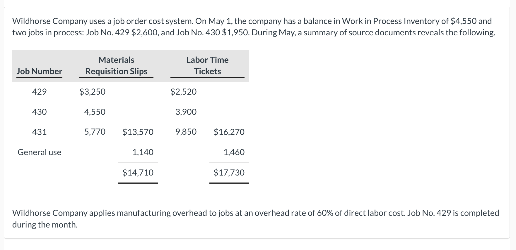  (b) Post the entries to Work in Process Inventory, and prove
