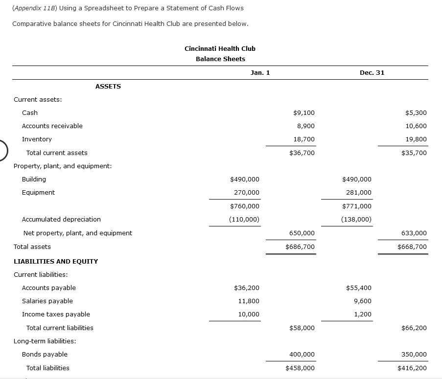  (Appendix 11B) Using a Spreadsheet to Prepare a Statement of Cash