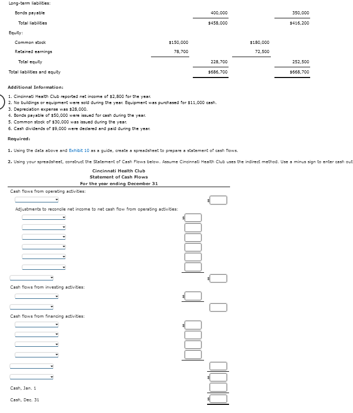 Flows Comparative balance sheets for Cincinnati Health Club are presented below. Additional