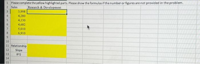 HW 5-2. a) Create a scatter chart of research and development vs.