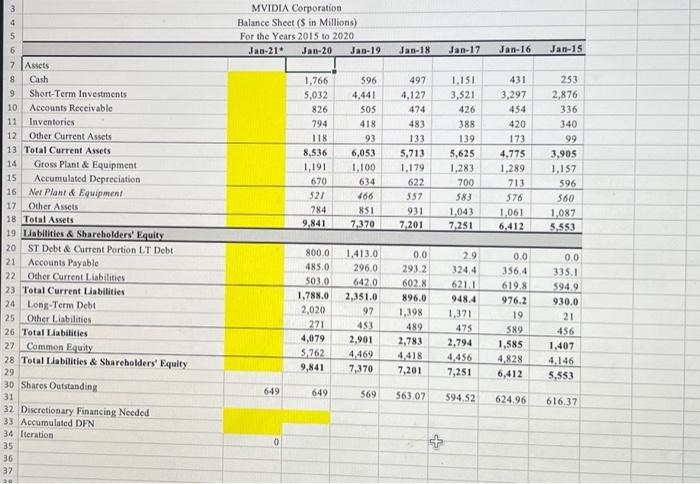there appear to be a consistent trend in this relationship? (Analysis \&