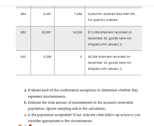 Information on the sample and population are included below. Tolerable misstatement for