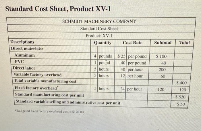 14-26 (Algo) Direct Materials and Direct Labor Variances [LO 14-3] Assume that