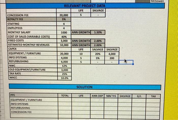  SOLUTION \begin{tabular}{|l|l|l|l|l|l|l|l|} \hline PPE & TOTAL & LLFE & ANN DEP