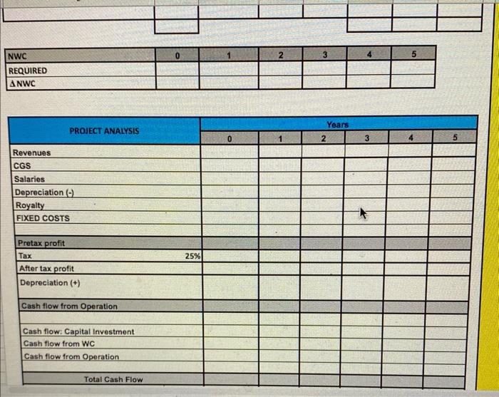 & NBV Yr5 & SALVAGE & G/L & TAX \\ \hline EQUIPMENT
