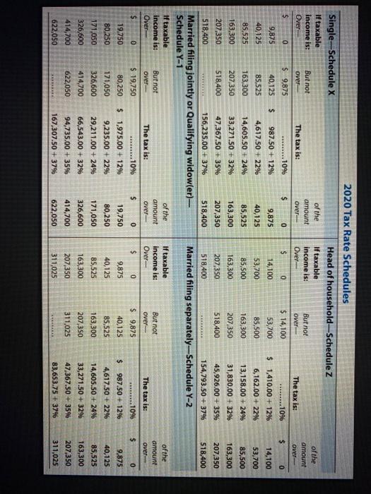 the marginal and average tax rates for the following taxpayers Click here