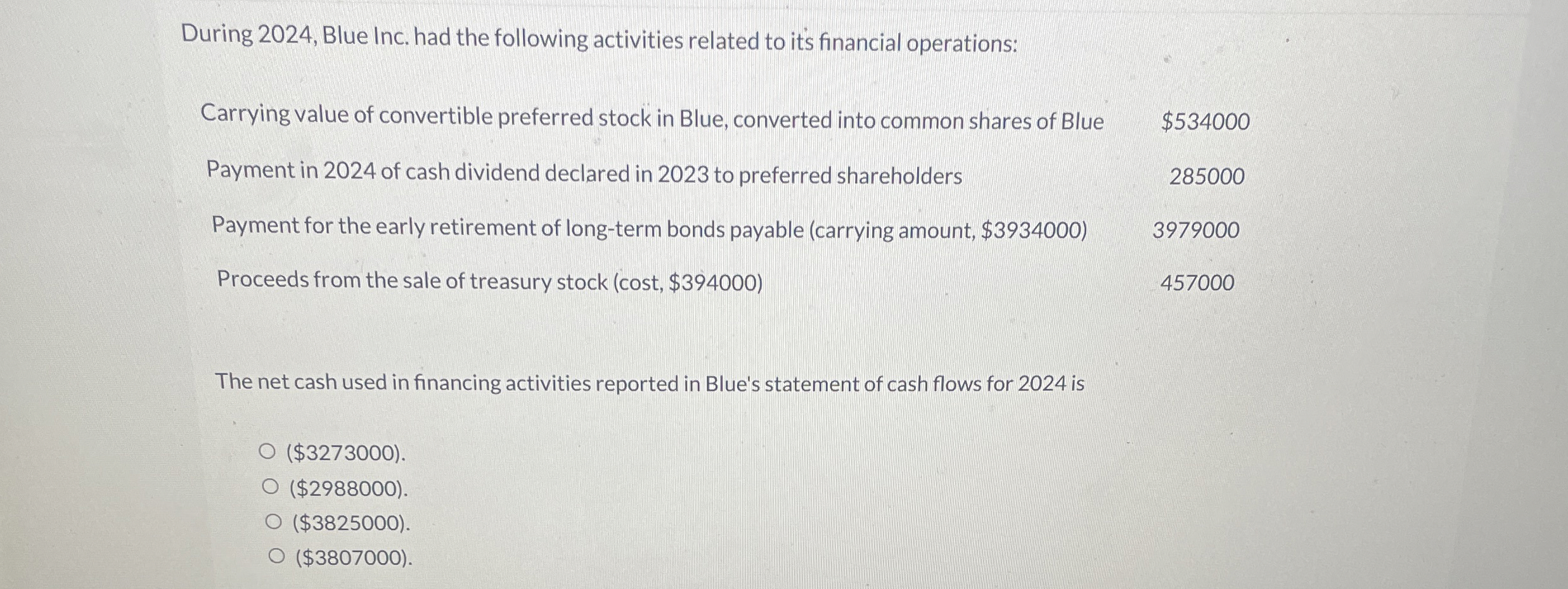  During 2024, Blue Inc. had the following activities related to its